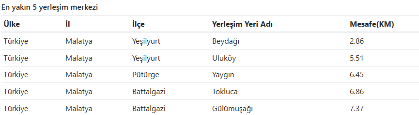 Malatya’da Deprem Oldu! Çevre İller De Sallandı (2)