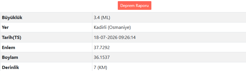 Osmaniye’de Deprem Oldu! (1)