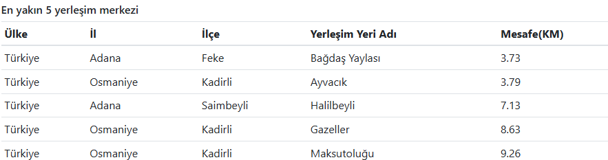 Osmaniye’de Deprem Oldu! (3)