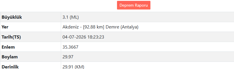 Son Daki̇ka Akdeniz’de Deprem Mi Oldu Afad – Emsc Son Depremler Listesi (2)