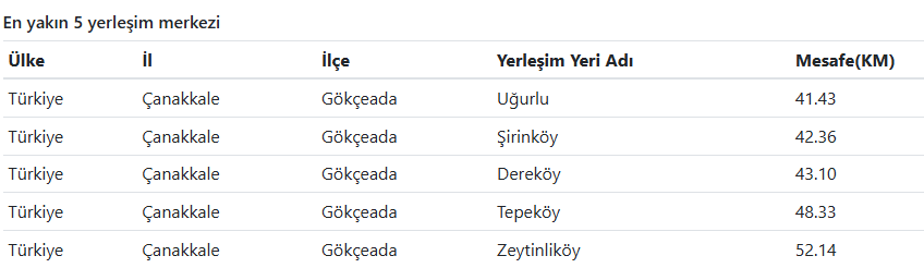 Son Daki̇ka Ege Denizi’nde Deprem Mi Oldu Afad – Kandilli Son Depremler Listesi (1)-1
