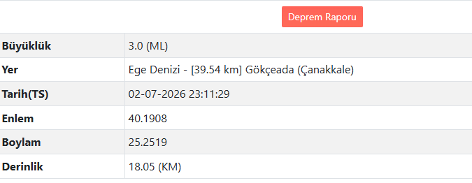 Son Daki̇ka Ege Denizi’nde Deprem Mi Oldu Afad – Kandilli Son Depremler Listesi (3)-1