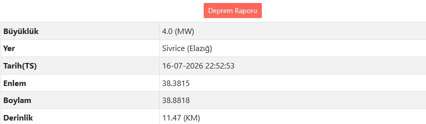 Son Daki̇ka Elazığ’da Deprem Oldu! Çevre İller De Sallandı (1)