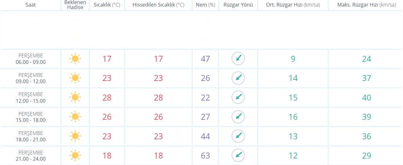 Stanbulhava