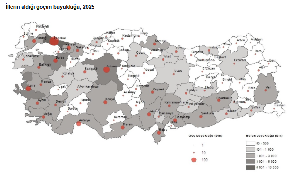Türkiye’de En Çok Göç Alan Ve Veren Iller Hangileri Türkiye'nin Göç Haritası Açıklandı! Tüi̇k 2025 Iç Göç Verileri (1)-1