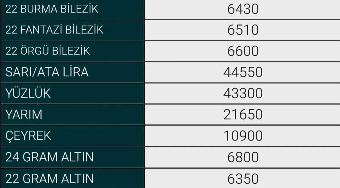 10 Ağustos Inegöl Altın Fiyatları