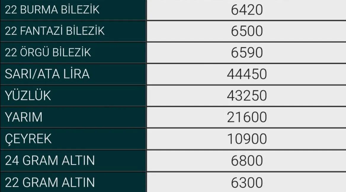 11 Ağustos İnegöl Altın Fiyatları