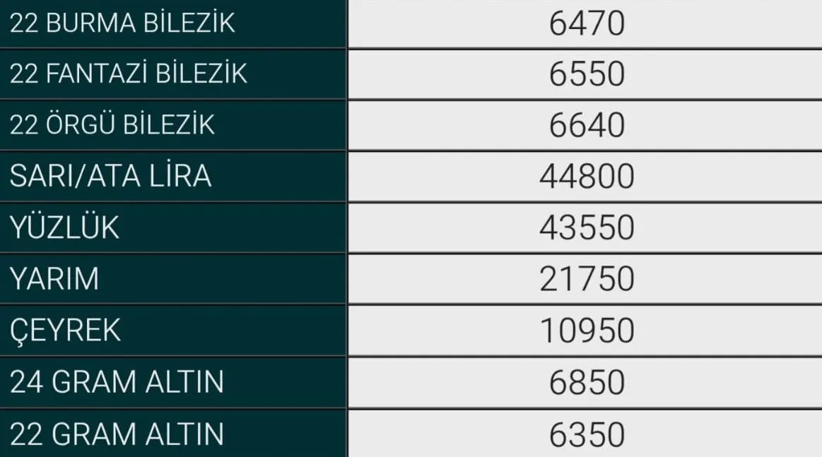 13 Ağustos Inegöl Altın Fiyatları