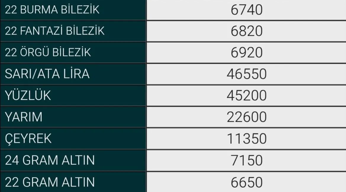 21 Ağustos İnegöl Altın Fiyatları