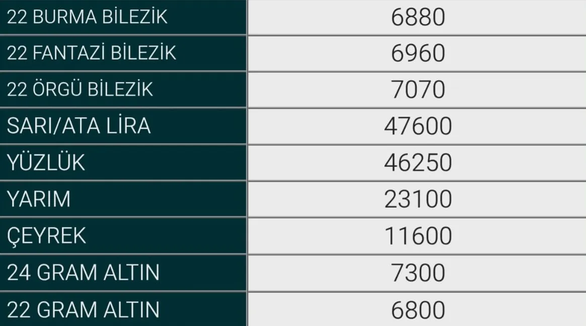 24 Ağustos İnegöl Altın Fiyatları