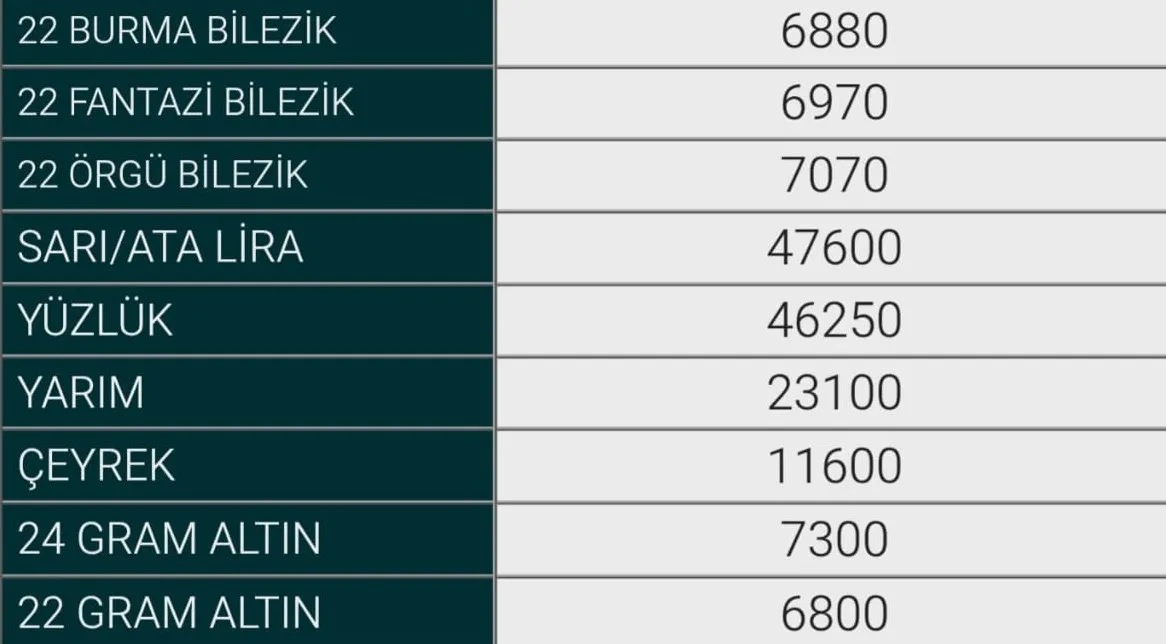 25 Ağustos Inegöl Altın Fiyatları