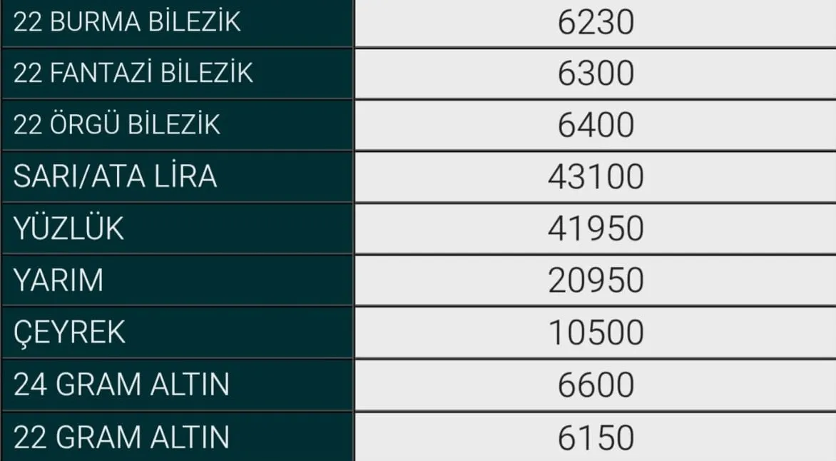 6 Ağustos Inegöl Altın Fiyatları