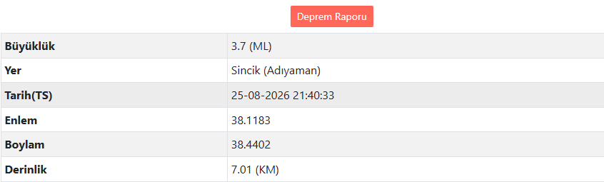 Adıyaman’da Deprem Oldu! (2)