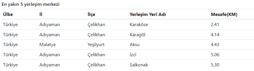 Adıyaman’da Deprem Oldu! (3)