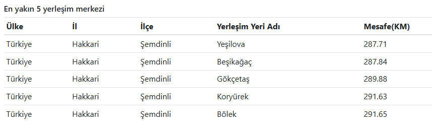 Afad Duyurdu Hakkari’ye Yakın Bölgede Deprem Meydana Geldi! (1)