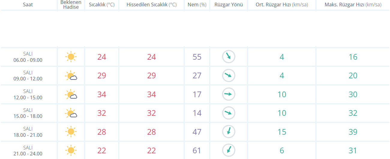 Ankara Havaraporu 454786A M D Xvnxbx