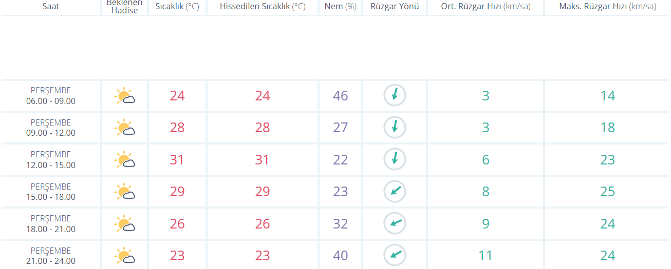 Ankarahavaraporu Hgjkfldşs