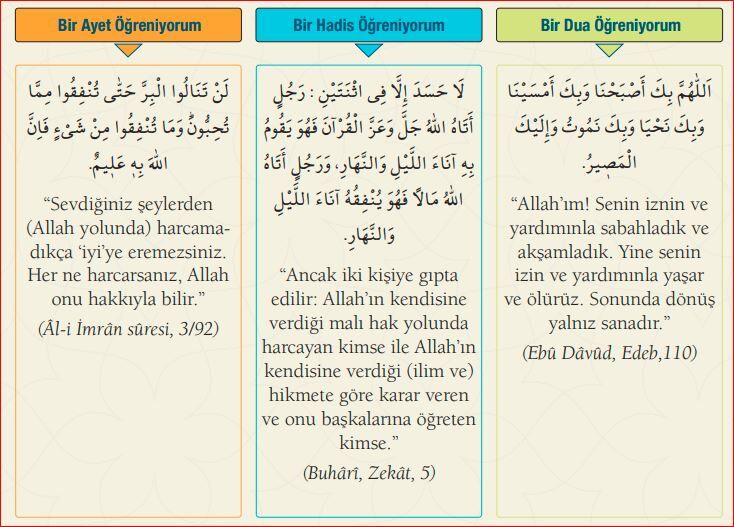 Bir Ayet, Bir Hadis, Bir Dua Namaz Saati Ezan Saati Gencgazete (27)