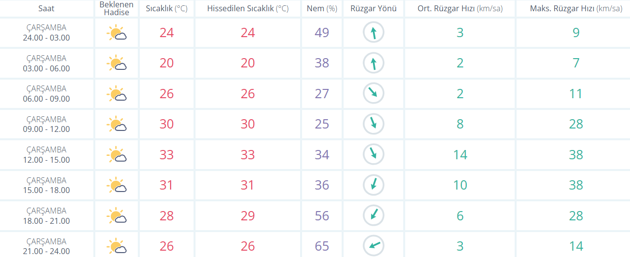 Bursa Rapor 4I3O45665