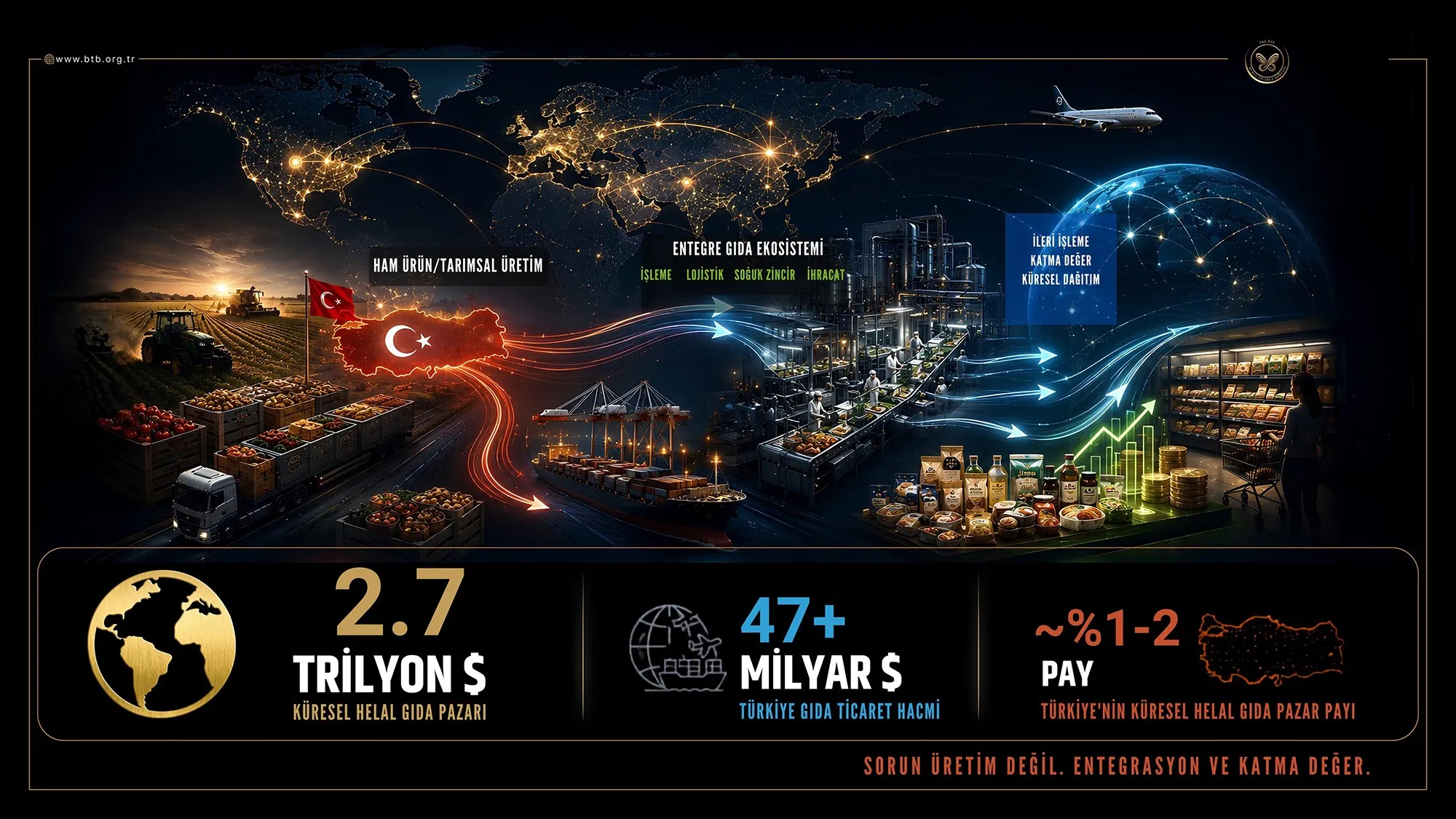 Bursa Ticaret Borsası’ndan Iki Büyük Proje Gıda İhtisas Osb Ve Karapınar (2)