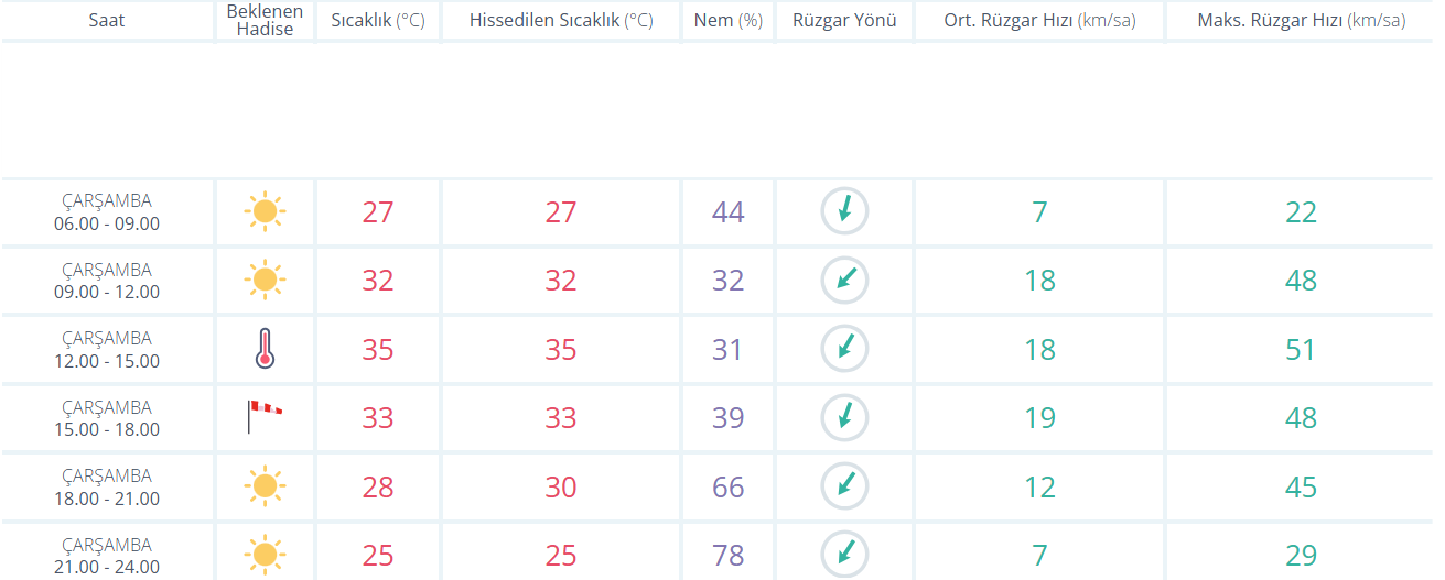 Bursahsavaraporu L8Uyjthjım876543