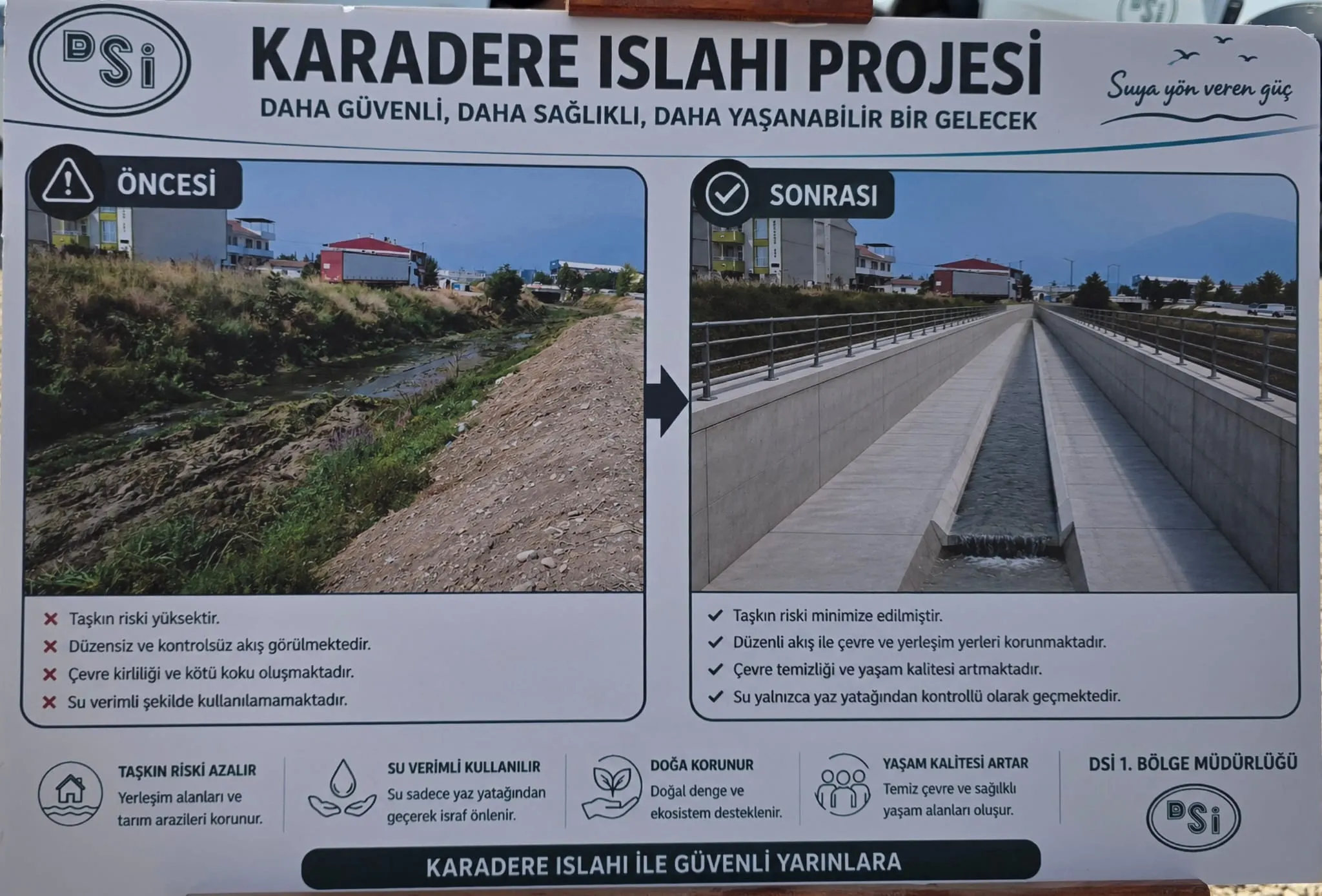 Dsi̇’den İnegöl’e 3 Yılda 6,2 Milyar Tl’lik Yatırım (9)