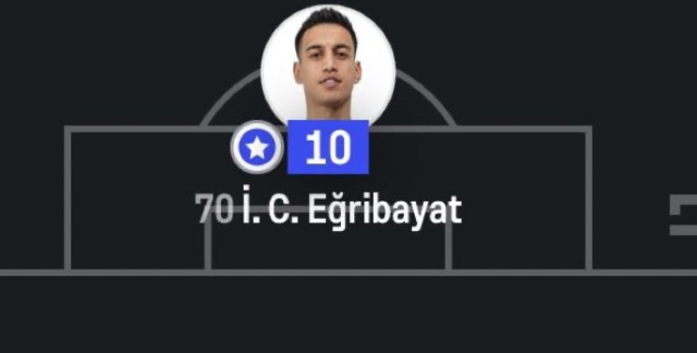 Fenerbahçe’den Ayrıldı, Süper Lig Tarihine Geçti! İrfan Can Eğribayat’tan Inanılmaz Başlangıç (3)