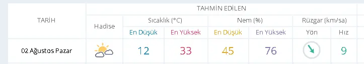 Genç Gazete Bugün İnegöl’de Hava Nasıl Olacak 2 Ağustos Pazar İnegöl Hava Durumu-1