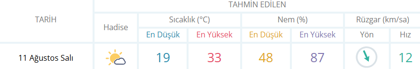 Inegölhavaraoru7890