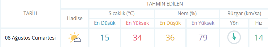 Inegölhavaraporu7654