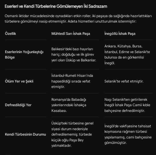 İshakpaşalar Murat Altin Köşe Yazisi