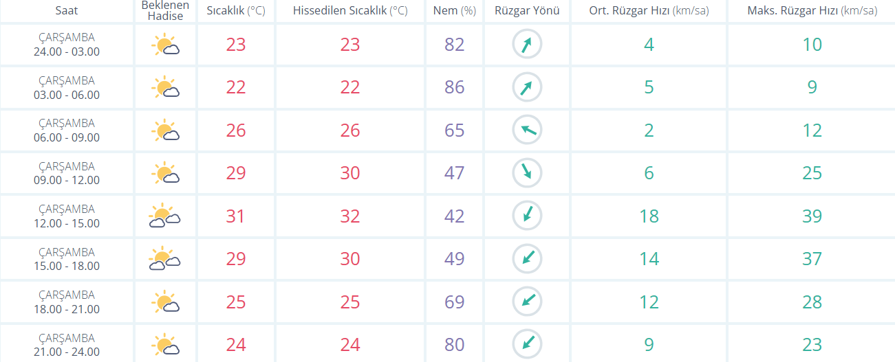 İstanbul Rapor 6758490Epbşnh
