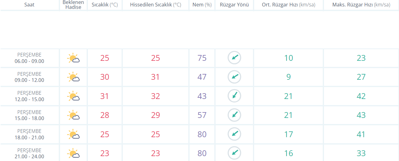 Istanbulhava Raporu 7658493025Hbnfgd