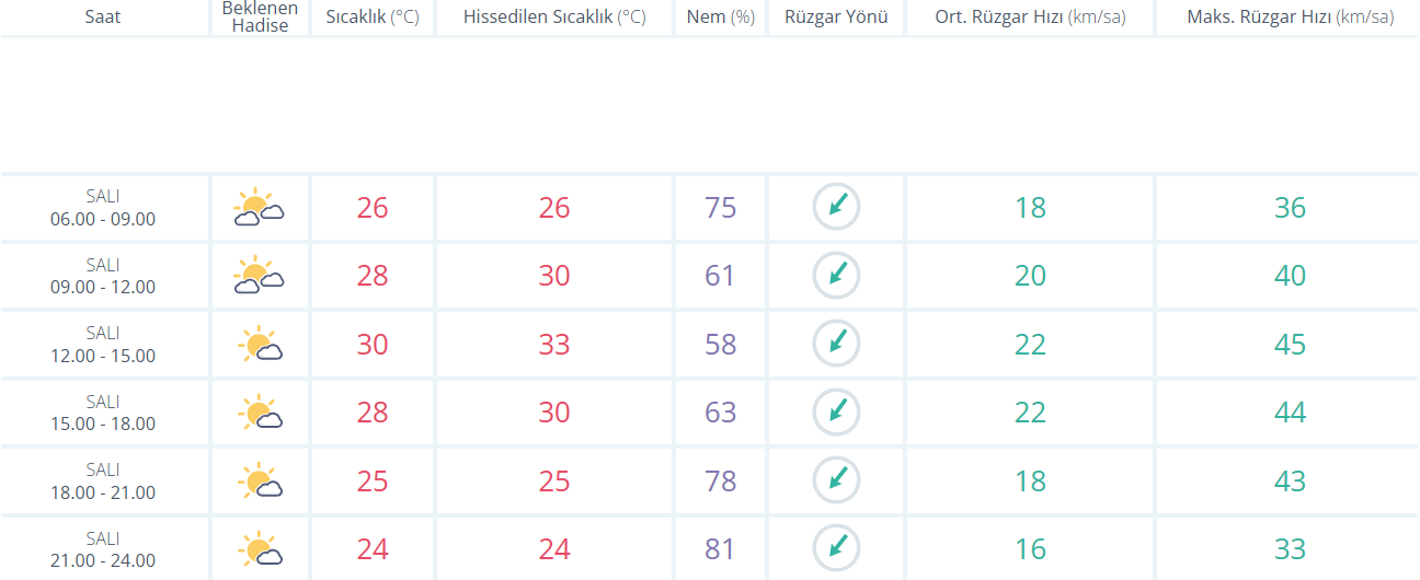 Istanbulhava87654