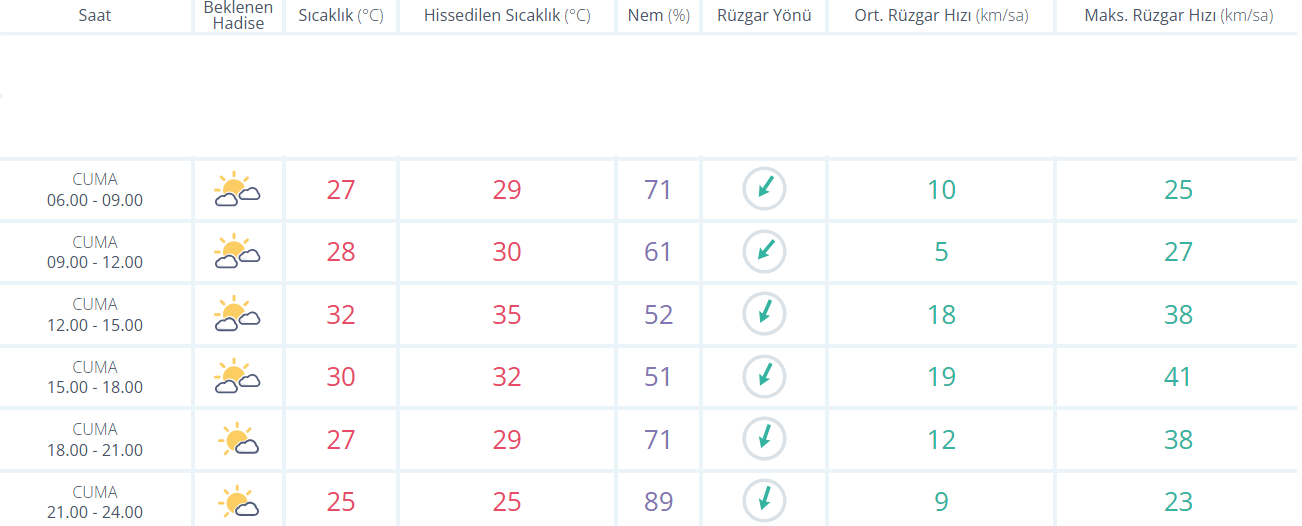Istanbulhavadurumu-1