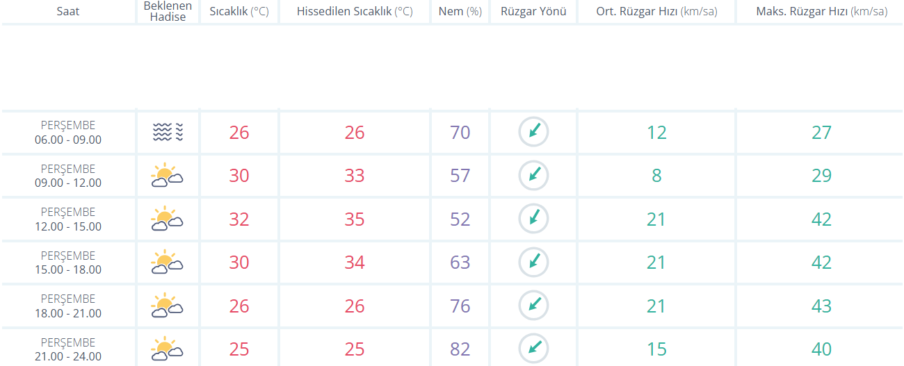 Istanbulhavaraporu-1