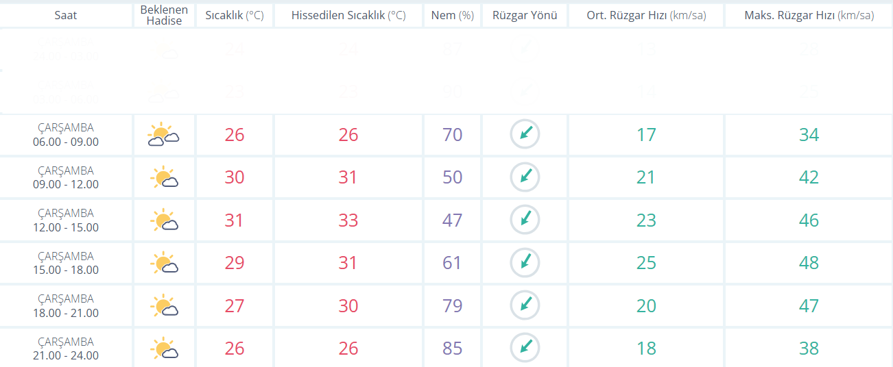 Istanbulhavaraporu 76859403