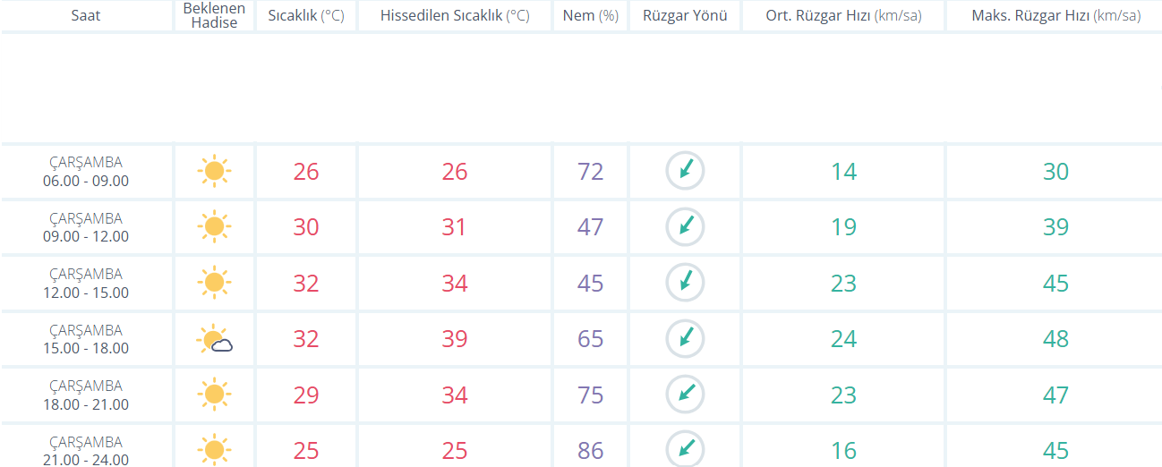 Istanbulhavaraporuu 56789076543