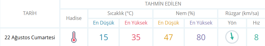 İşte İnegöl İçi̇n Beklenen Hava Durumu!