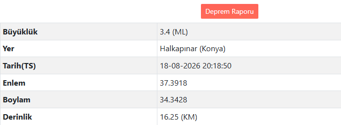 Konya’nın Halkapınar Ilçesinde 3,4 Büyüklüğünde Deprem Meydana Geldi. Saat 20.18’De Kaydedilen Depremin Derinliği 16,25 Kilometre Olarak Açıklandı (1)