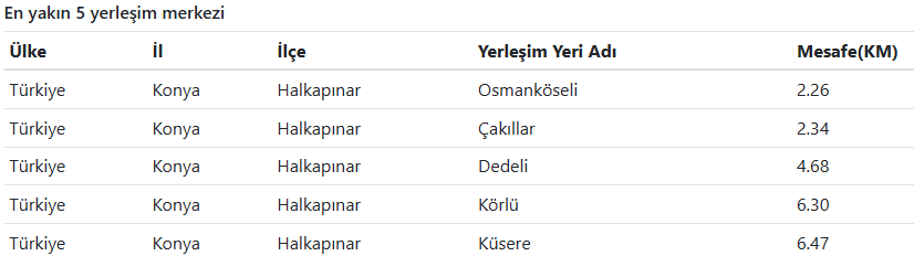 Konya’nın Halkapınar Ilçesinde 3,4 Büyüklüğünde Deprem Meydana Geldi. Saat 20.18’De Kaydedilen Depremin Derinliği 16,25 Kilometre Olarak Açıklandı (2)