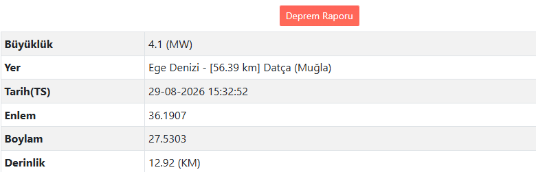 Muğla’nın Datça Ilçesi Açıklarında Deprem Meydana Geldi. Afad, Depremin Merkez Üssü Ve Derinlik Bilgilerini Açıkladı (1)