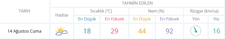 Negöl Hava