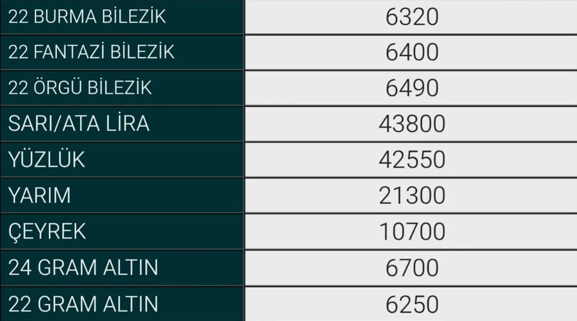 7 Ağustos İnegöl Altın Fiyatları