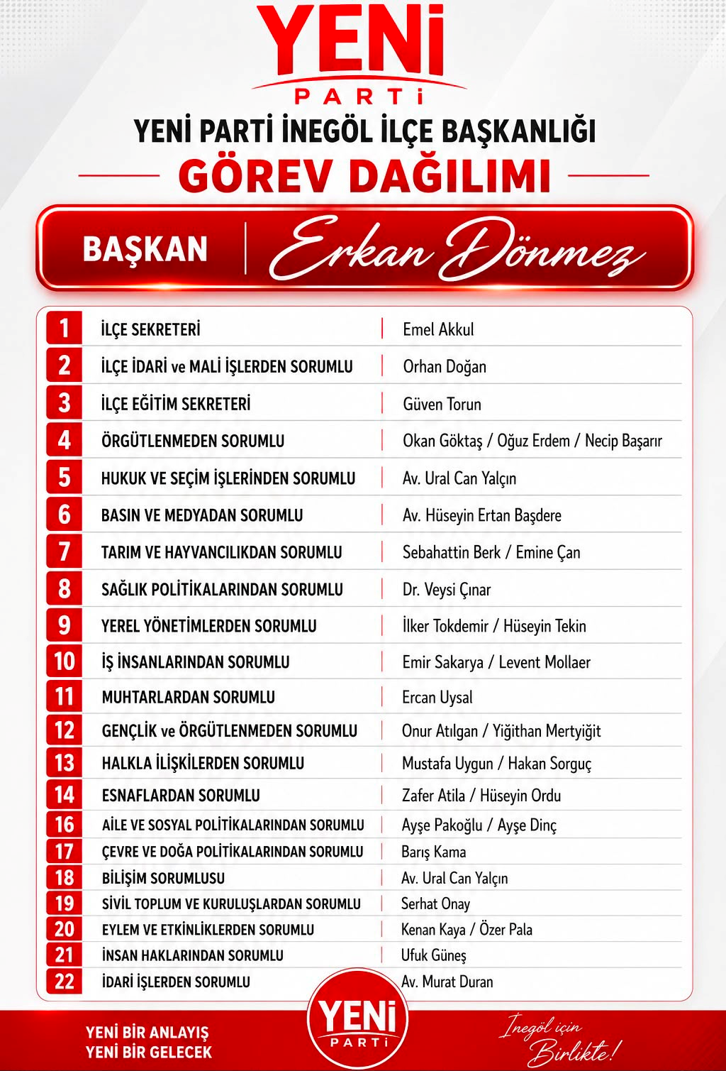 Yeni Parti İnegöl’de Ilk Yönetim Toplantısını Yaptı Görev Dağılımı Tamamlandı (2)