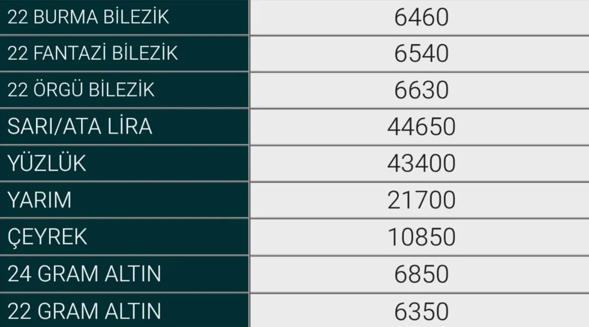 15 Eylül Inegöl Altın Fiyatlaır