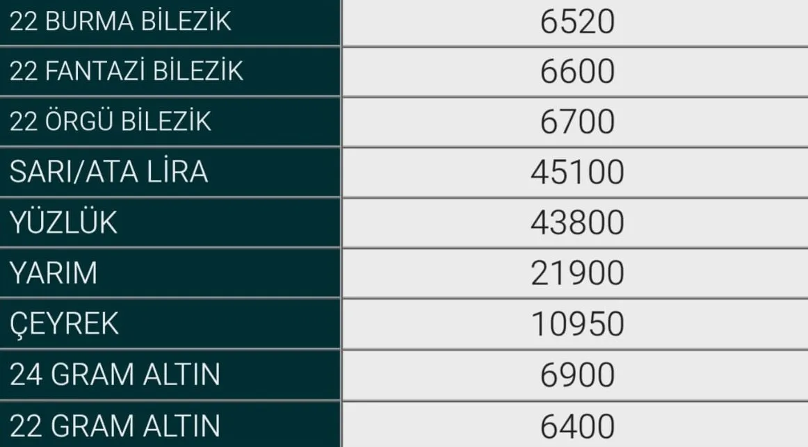 16 Eylül Inegöl Altın Fiyatları