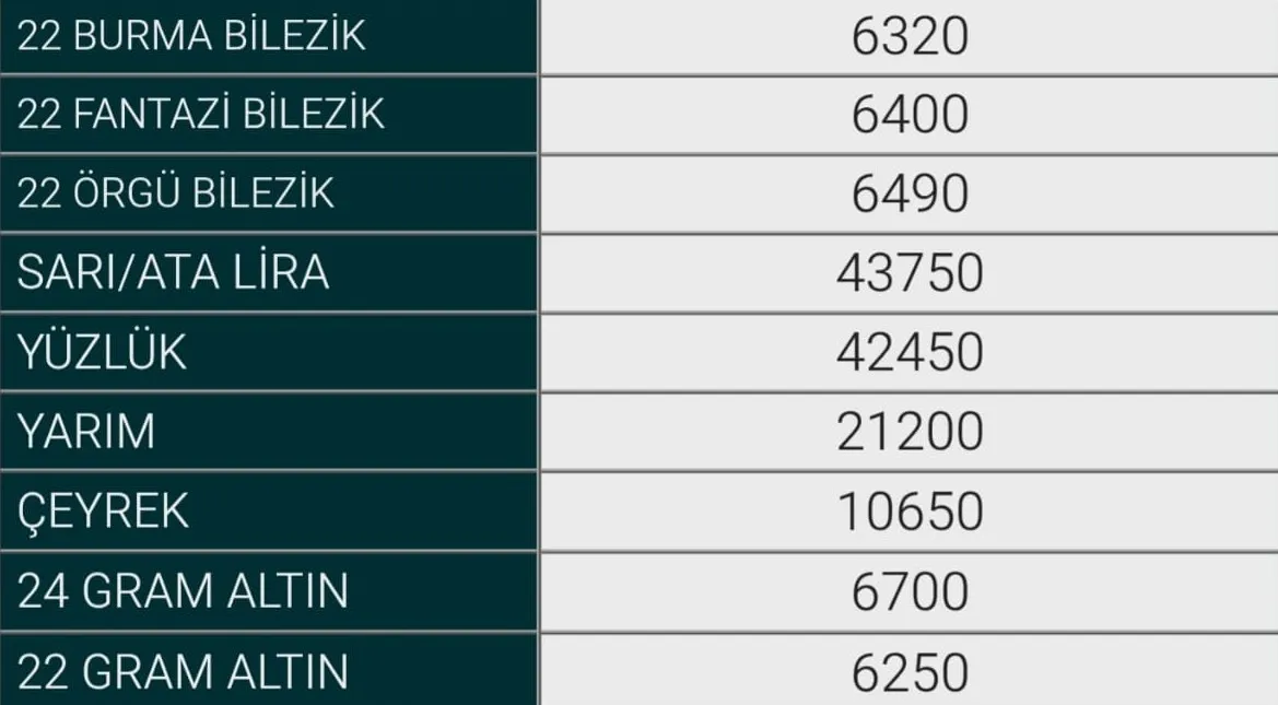 29 Eylül 2026 Inegöl Altın Fiyatları