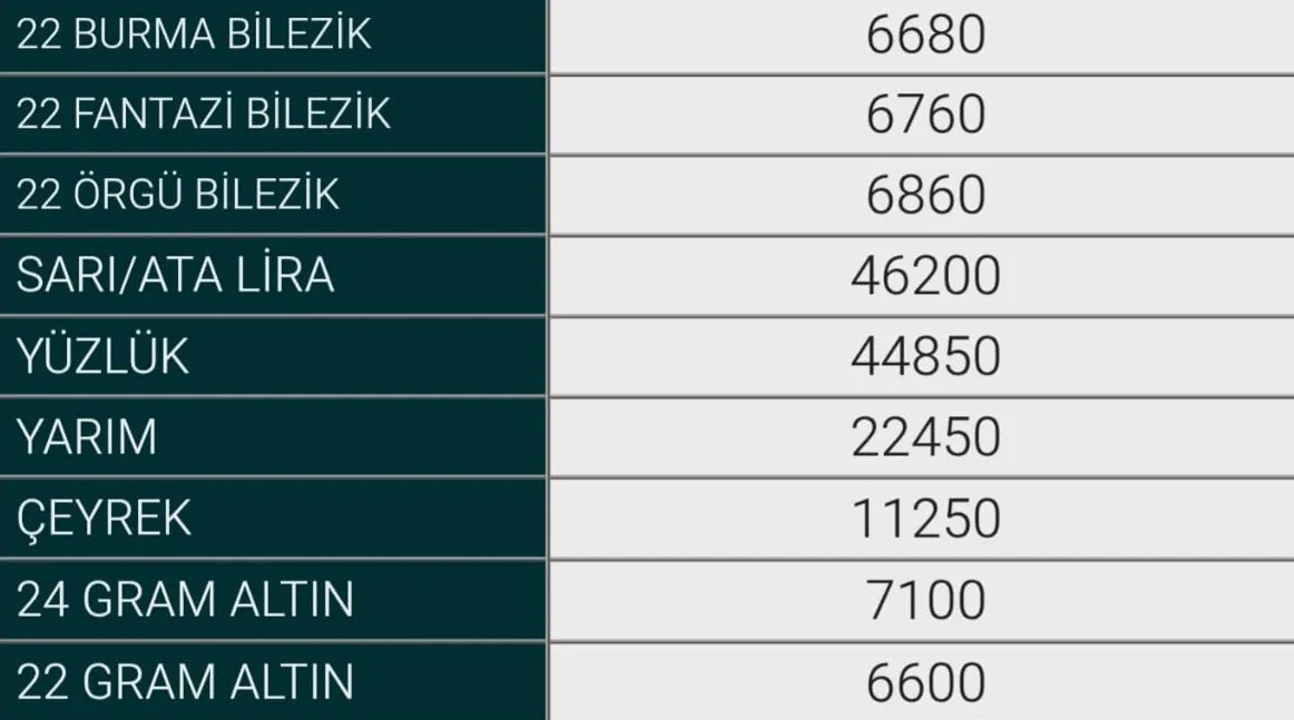 4 Eylül Inegöl Altın