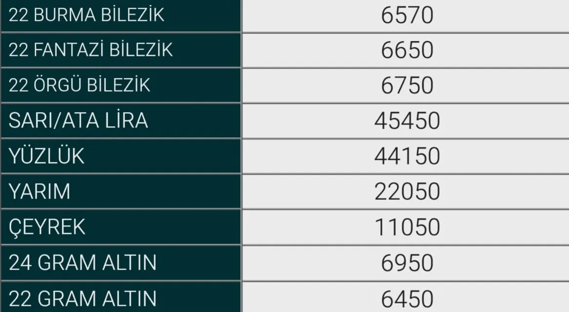 7 Eylül Inegöl Altın